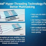 تکنولوژی Hyper Threading چیست؟